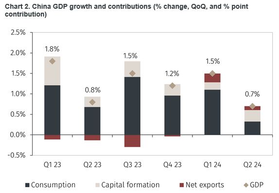 China chart 2.JPG